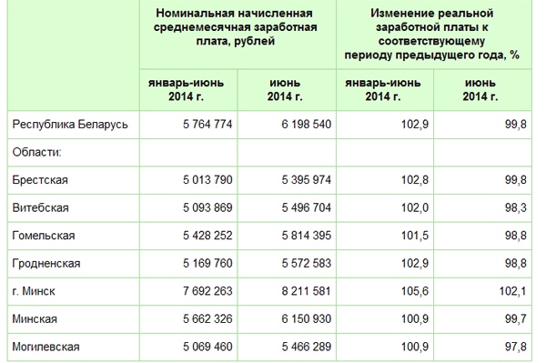 Максимальная заработная плата 2024