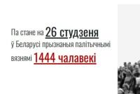 Жыхароў Віцебску Уладзіслава Аўчыннікава і Цімафея Галубко прызналі палітвязнямі