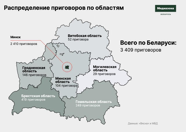 IНа Віцебшчыне вынесены 52 прысуды за пратэсты 2020-га года